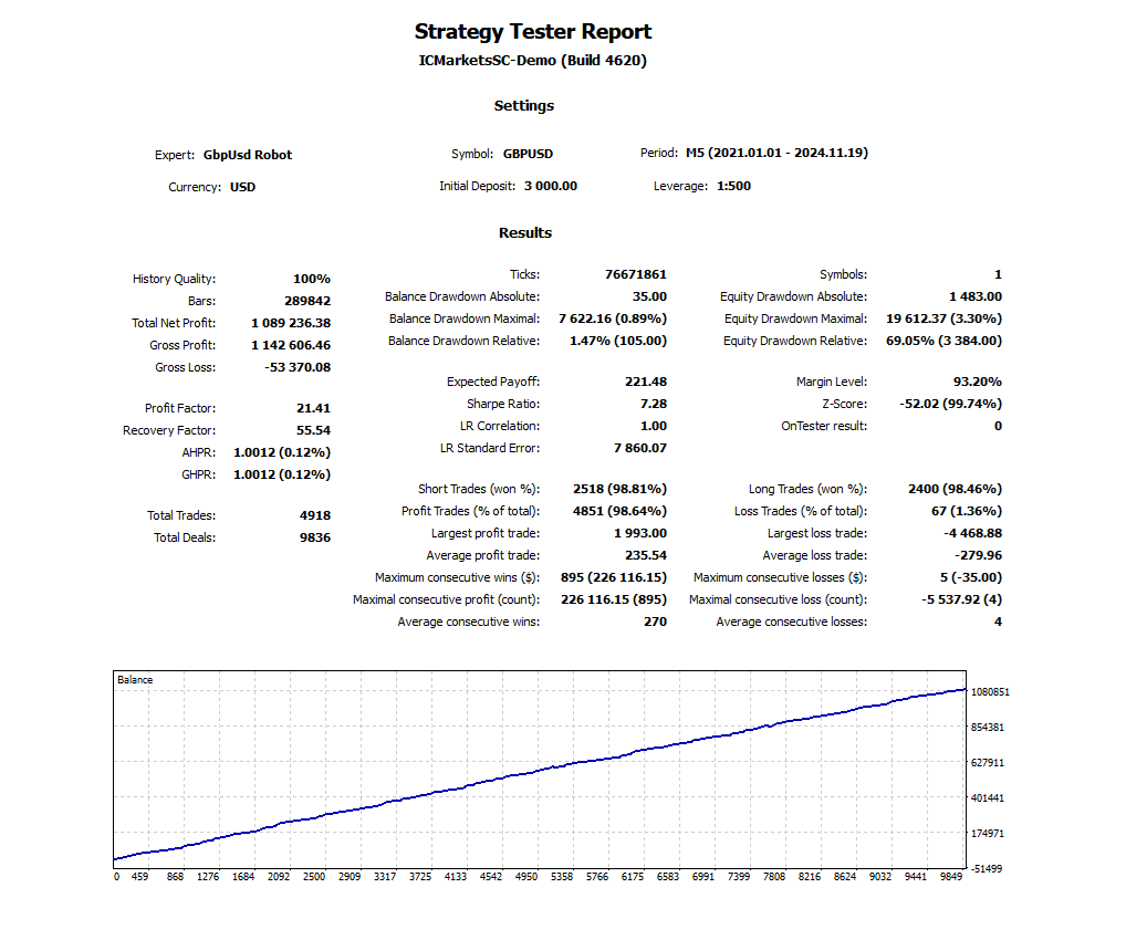 GbpUsd Robot V6.3 MT4 NO DLL