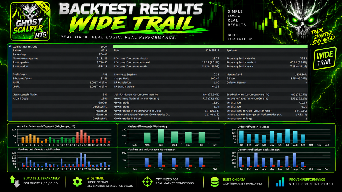 Ghost Scalper V2.9 EA MT5 NO DLL