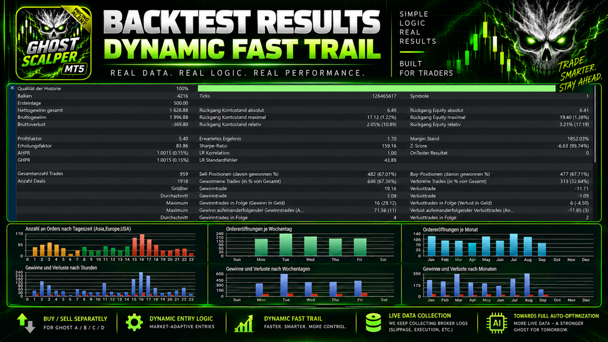 Ghost Scalper V2.9 EA MT5 NO DLL