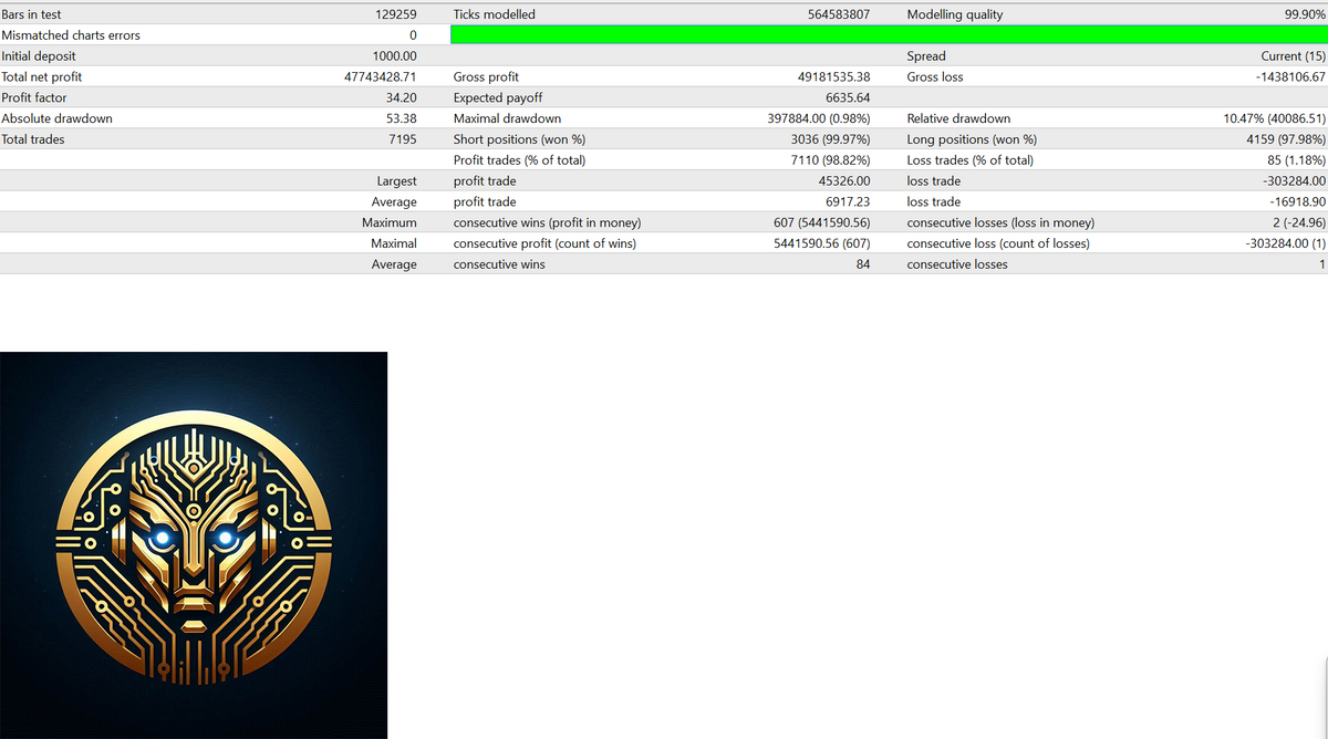 Gold Scalper Trading MT4 V1.2 NO DLL