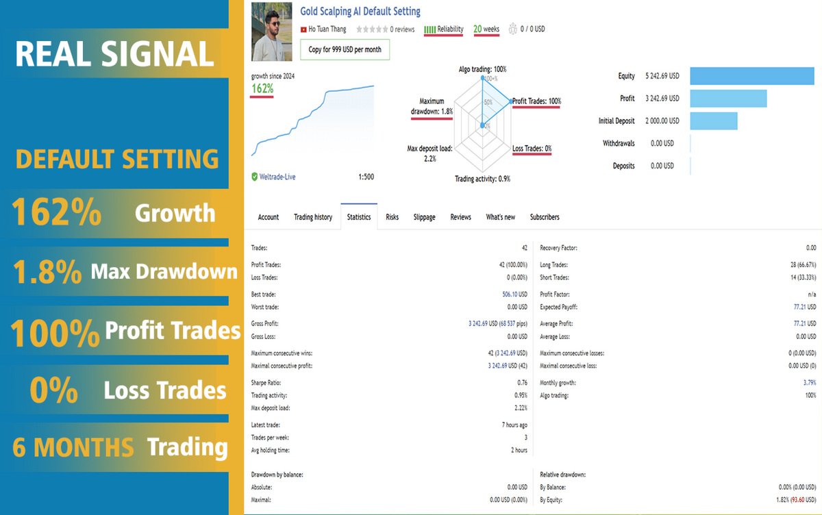 Gold Scalping AI V1.0 MT4 NO DLL