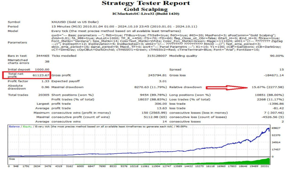 Gold Scalping Expert MT4 V2.5 NO DLL