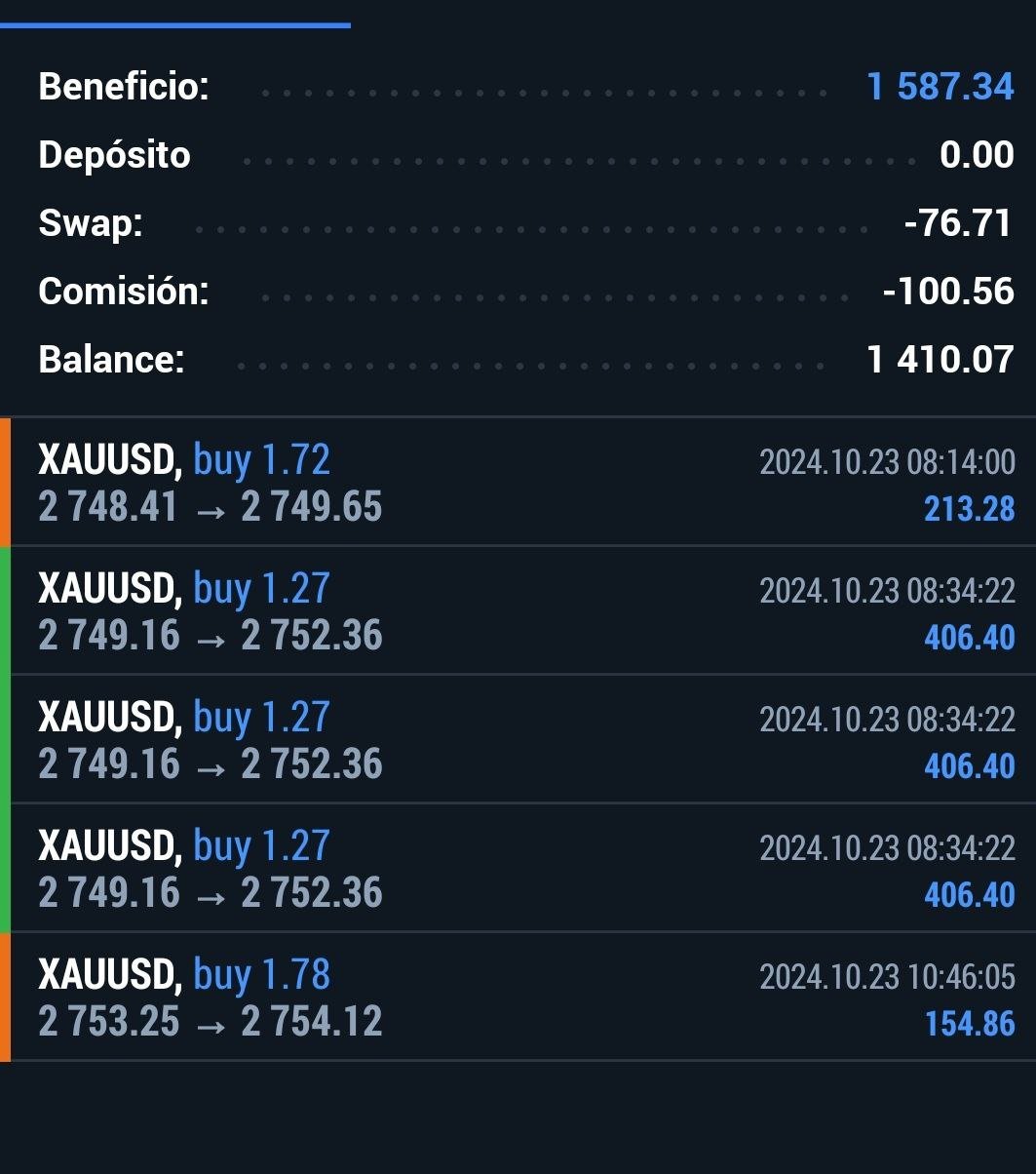 Gold Scalping Expert MT4 V2.5 NO DLL