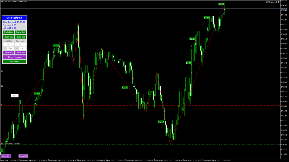 Gold Scalping Expert MT4 V2.5 NO DLL