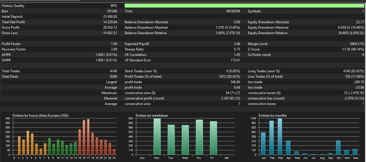 Gold Strike AI V1.2 MT5 NO DLL