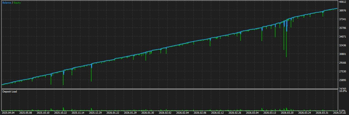 Gold Strike AI V1.2 MT5 NO DLL