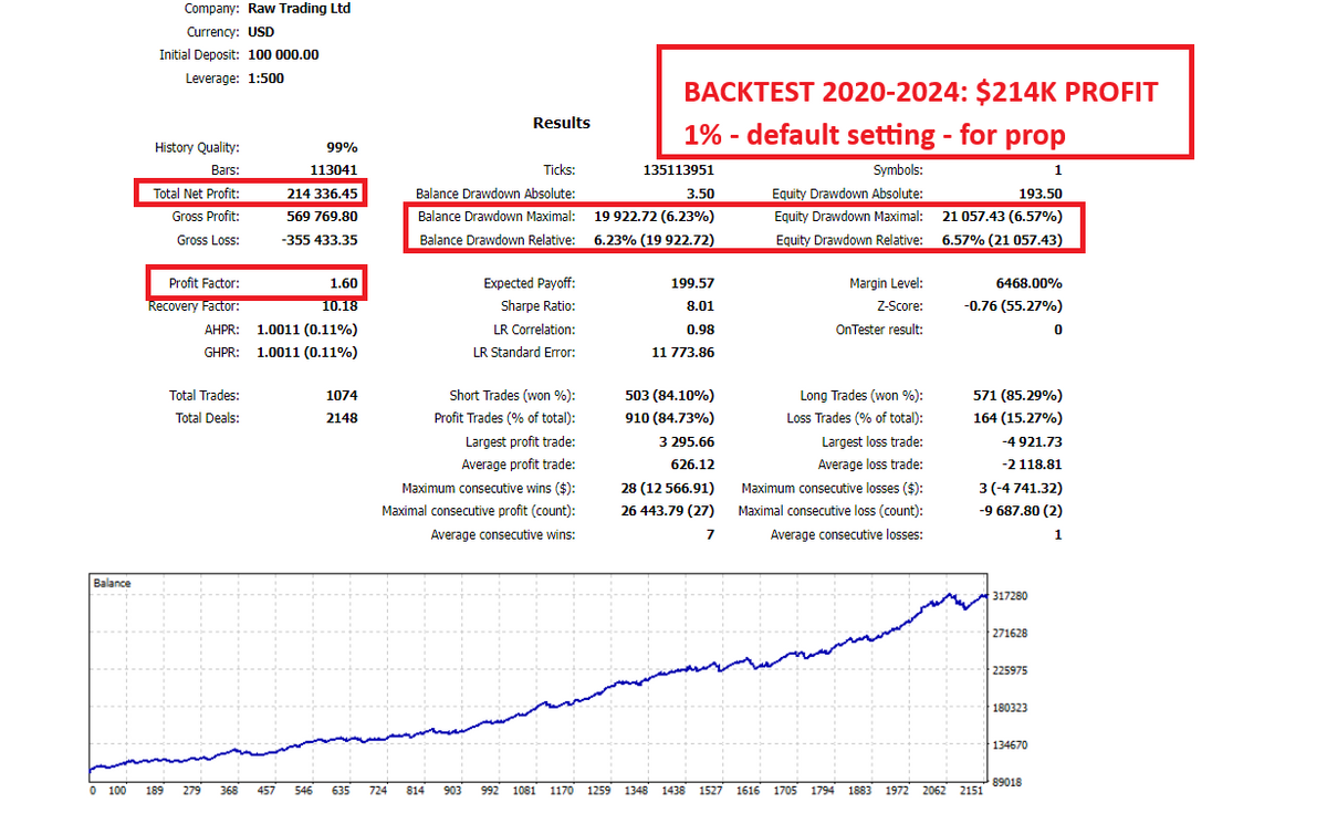 Gold Trend Scalping MT4 V5.1 NO DLL