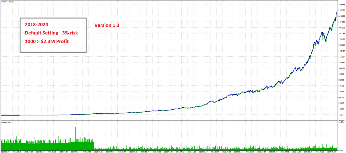 Gold Trend Scalping V5.5 MT5 NO DLL