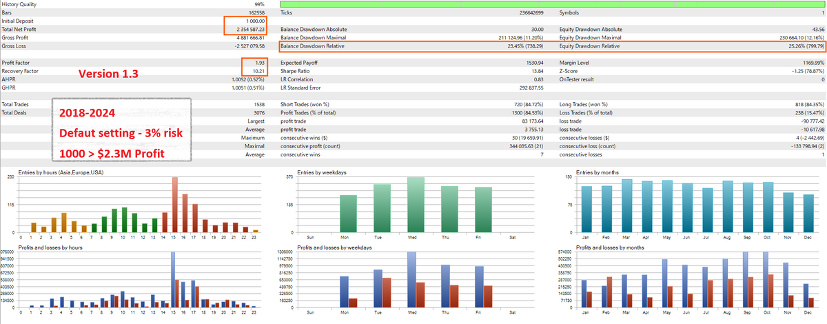 Gold Trend Scalping V5.5 MT5 NO DLL