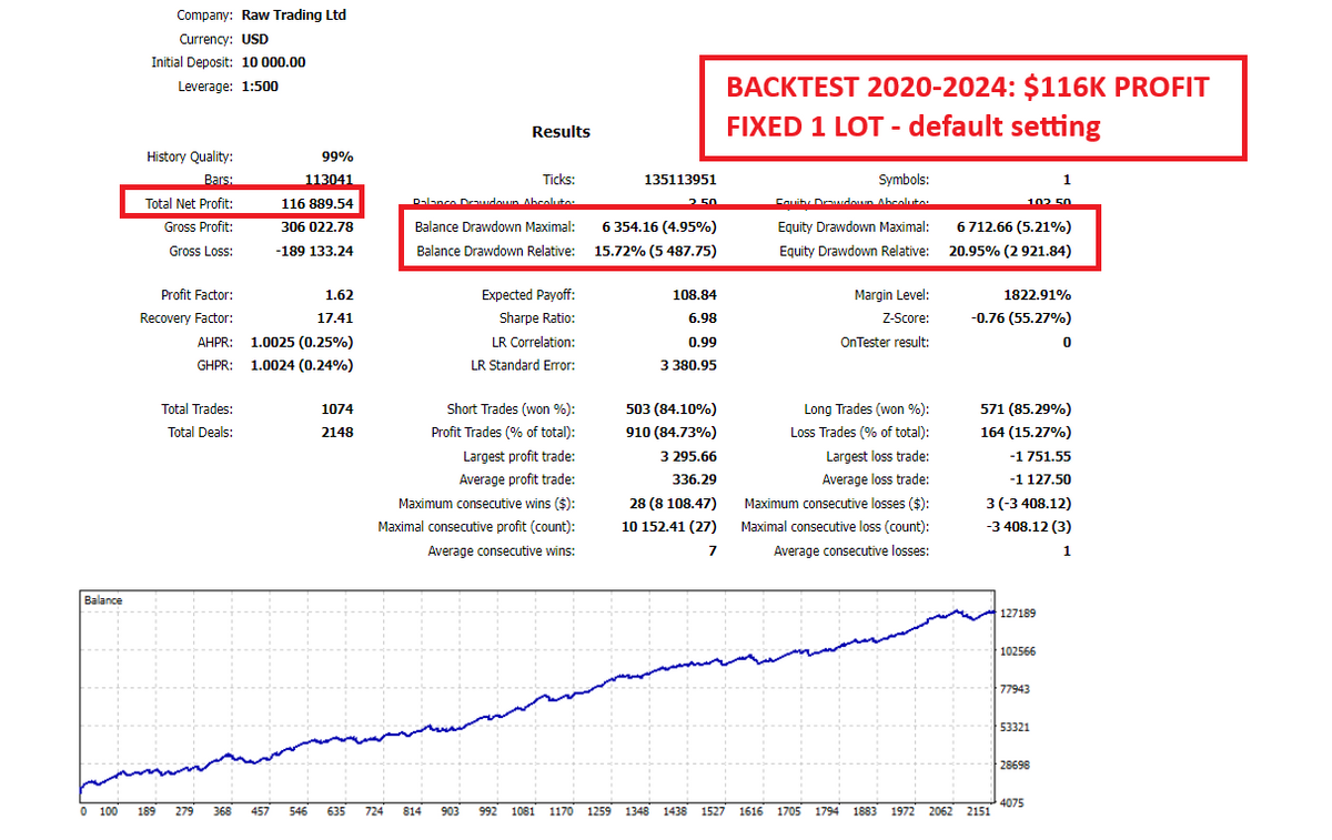 Gold Trend Scalping V5.5 MT5 NO DLL