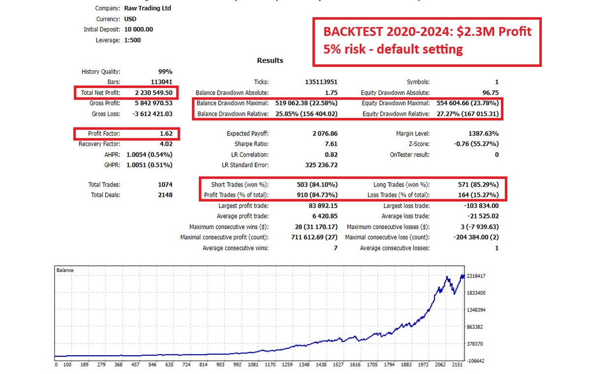 Gold Trend Scalping V5.5 MT5 NO DLL