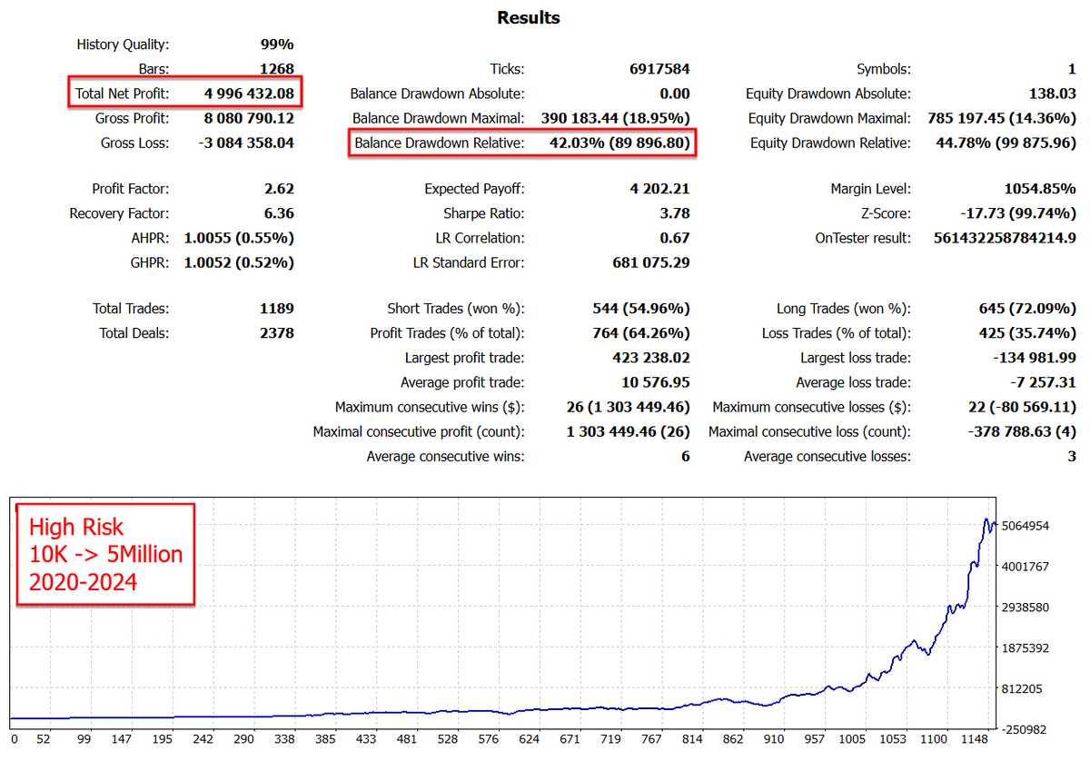 Goldbot One V1.6 MT4 NO DLL