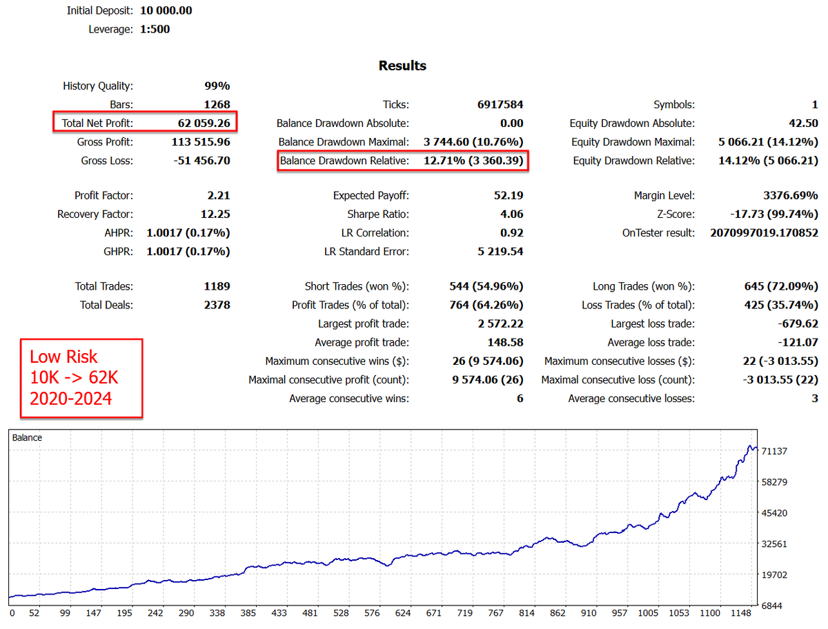 Goldbot One V1.6 MT4 NO DLL