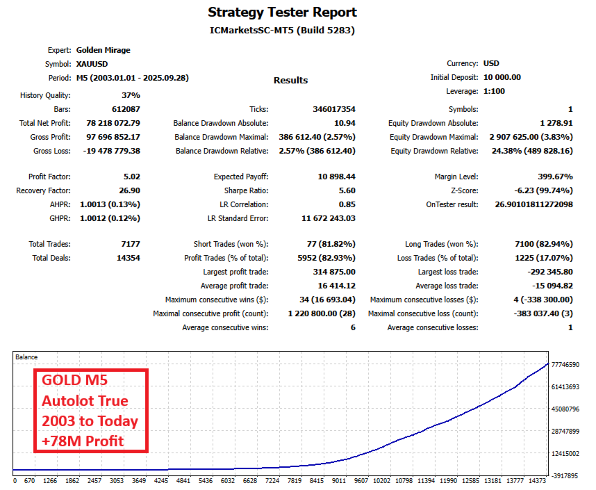 Golden Mirage V2.5 MT4 NO DLL