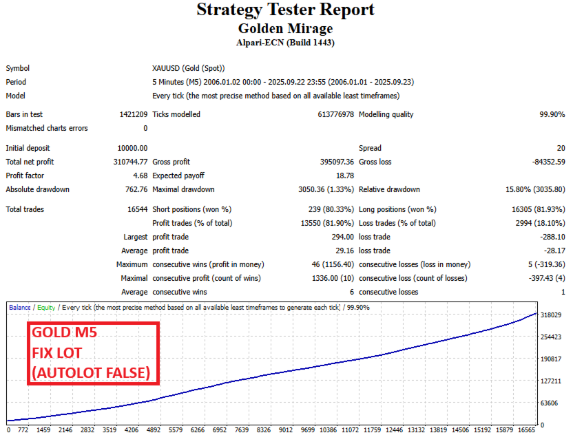 Golden Mirage V2.5 MT4 NO DLL