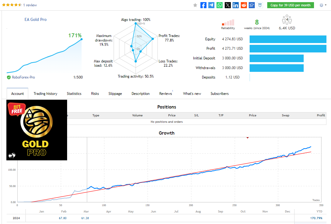 GoldPro V1.09 MT4 NO DLL