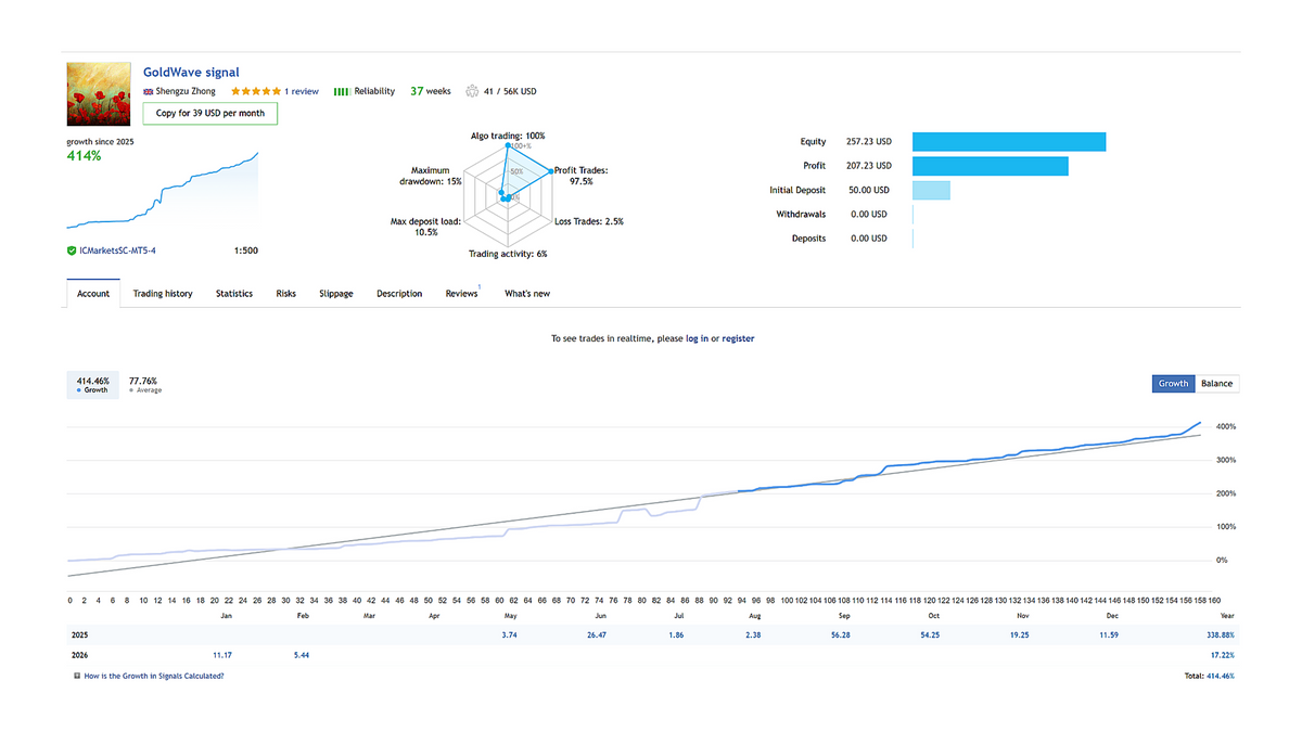 Goldwave EA V2.36 MT5 NO DLL