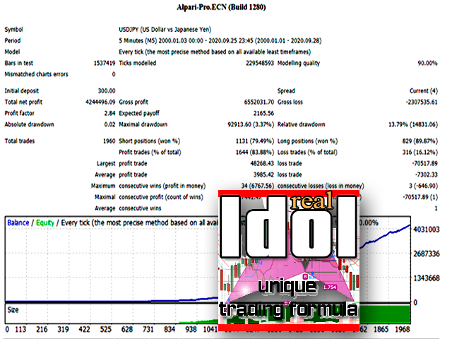 Idol V1.2 MT4 NO DLL