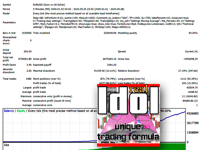 Idol V1.2 MT4 NO DLL