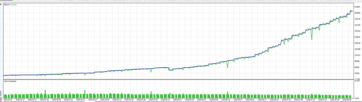 Institutional SMC Robot V1.9 MT5 NO DLL