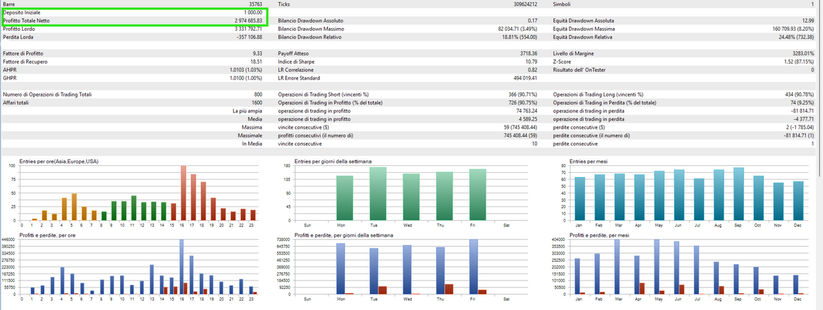 Institutional SMC Robot V1.9 MT5 NO DLL