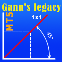 Legacy of Gann V2.2 MT4 NO DLL- Indicator