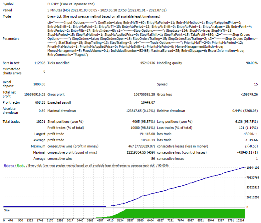 Magnat EA MT4 V1.3 NO DLL