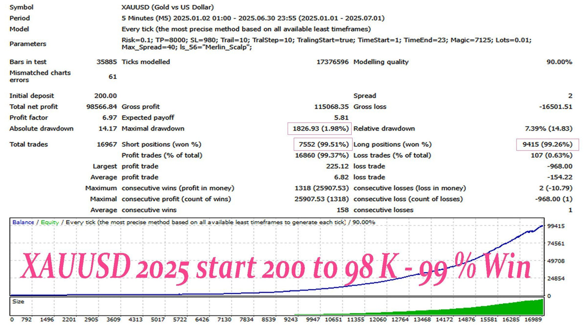 Merlin Scalp EA V1.7 MT4 NO DLL