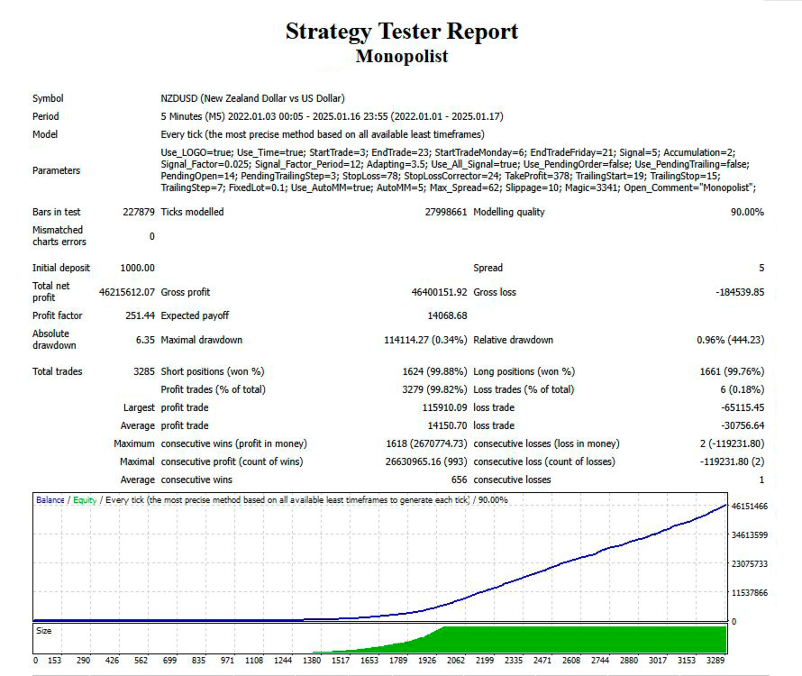 Monopolist V1.1 MT4 NO DLL