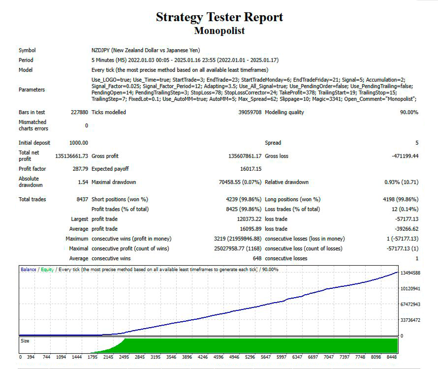 Monopolist V1.1 MT4 NO DLL