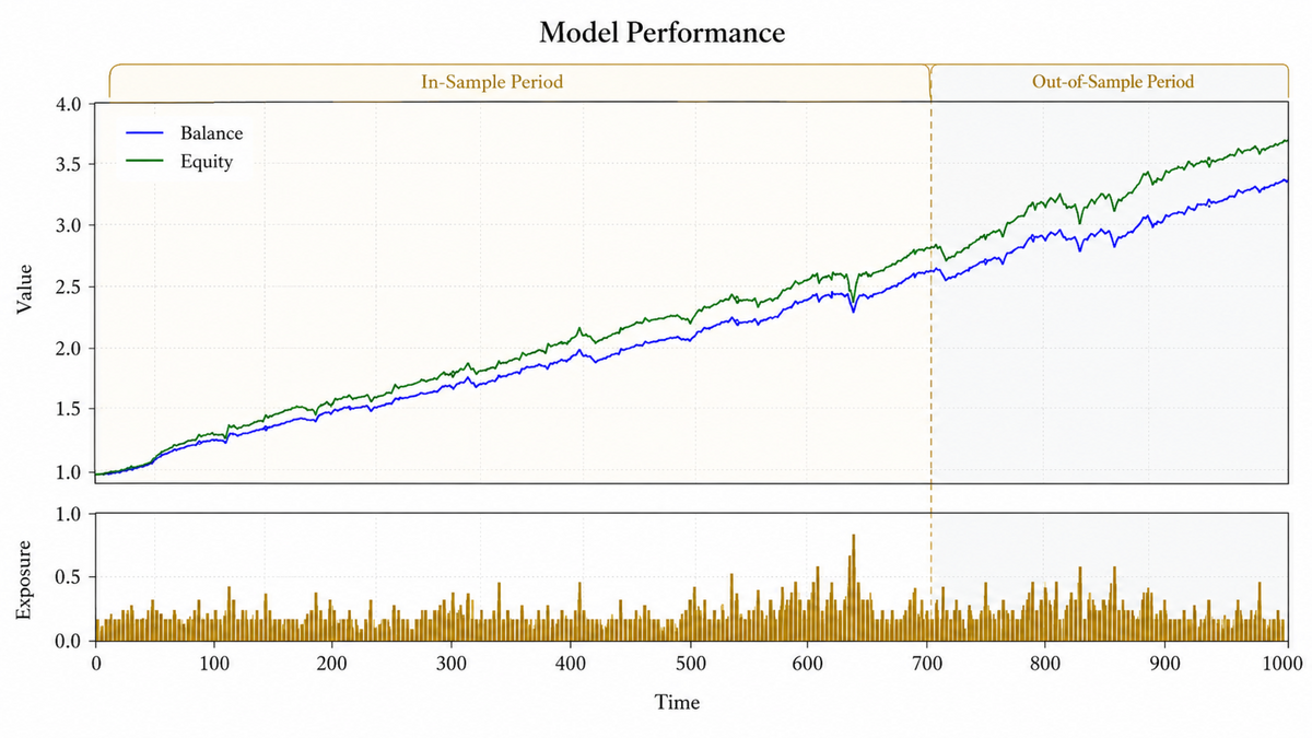 My AI Gold V1.51 MT5 NO DLL