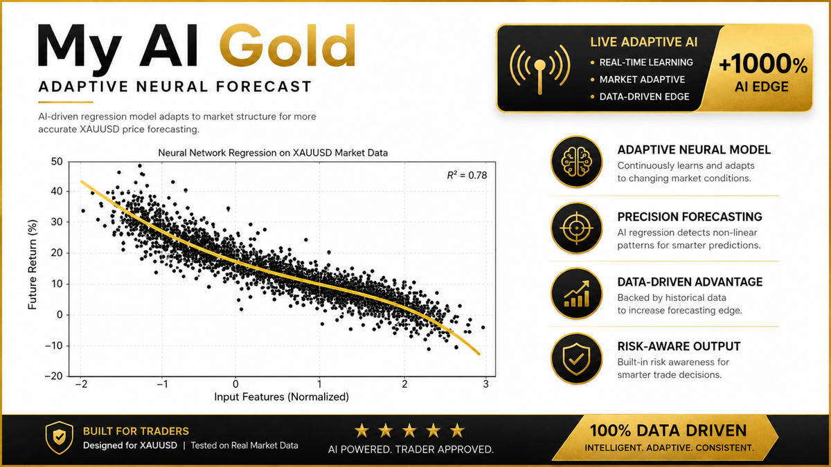 My AI Gold V1.51 MT5 NO DLL