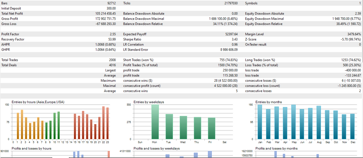 My AI Gold V1.51 MT5 NO DLL