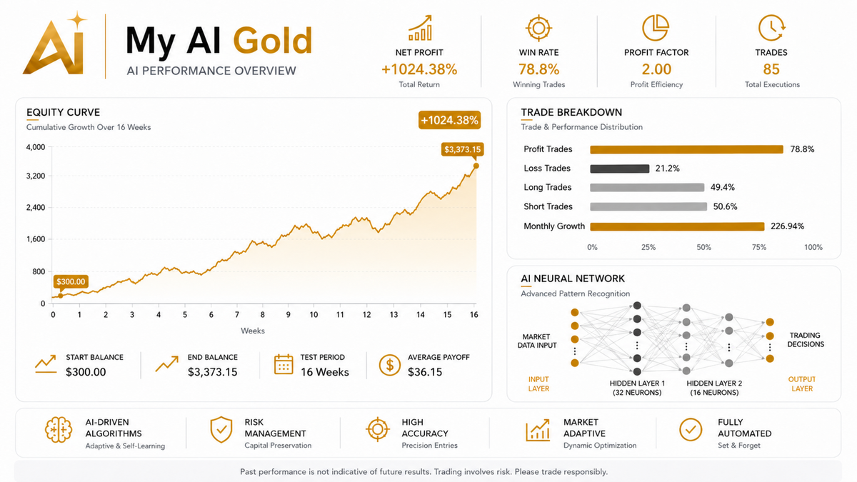 My AI Gold V1.51 MT5 NO DLL