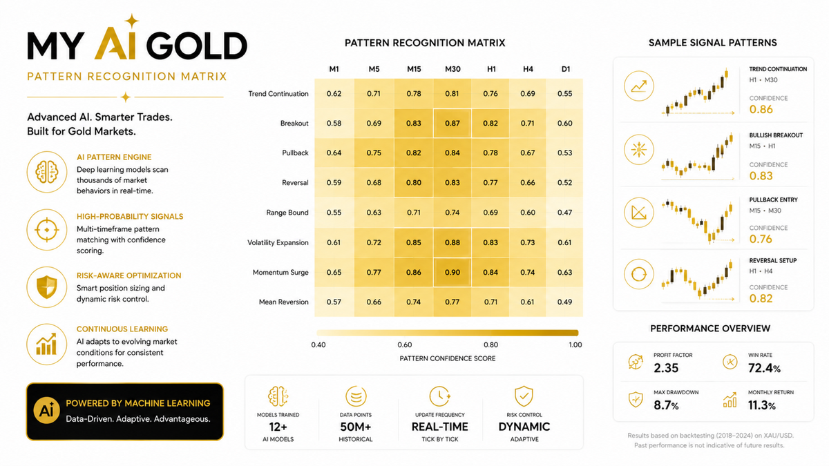 My AI Gold V1.51 MT5 NO DLL