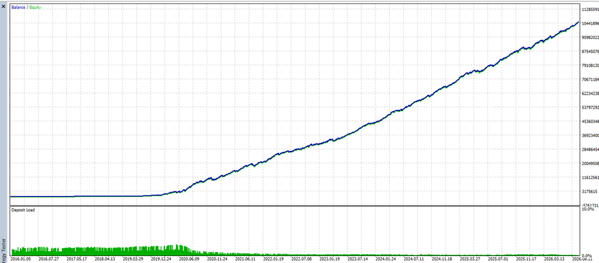 My AI Gold V1.51 MT5 NO DLL