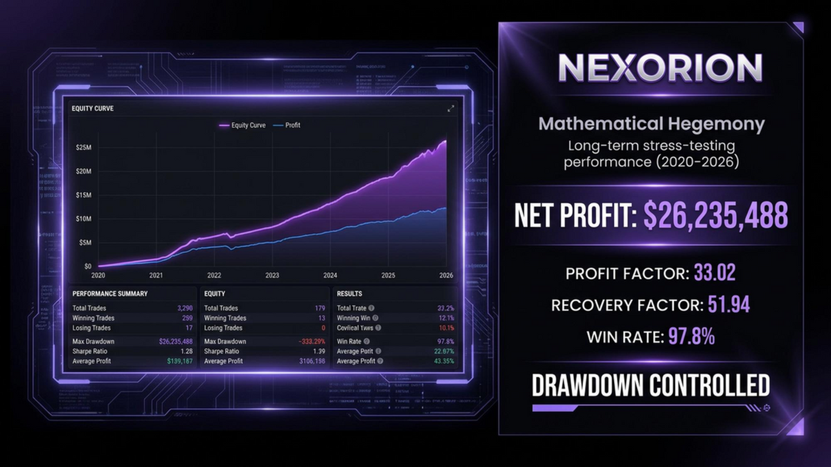 Nexorion Initium Novum EA V1.2 MT5 NO DLL
