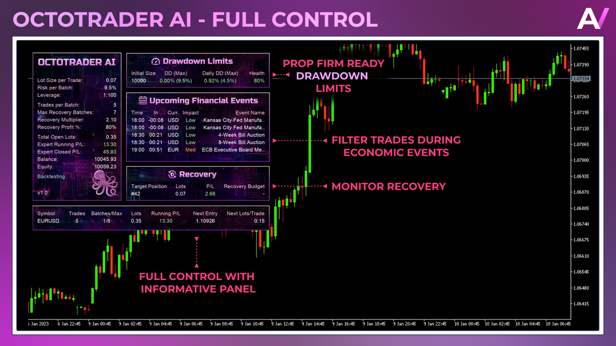 Octotrader AI MT4 V1.0 NO DLL