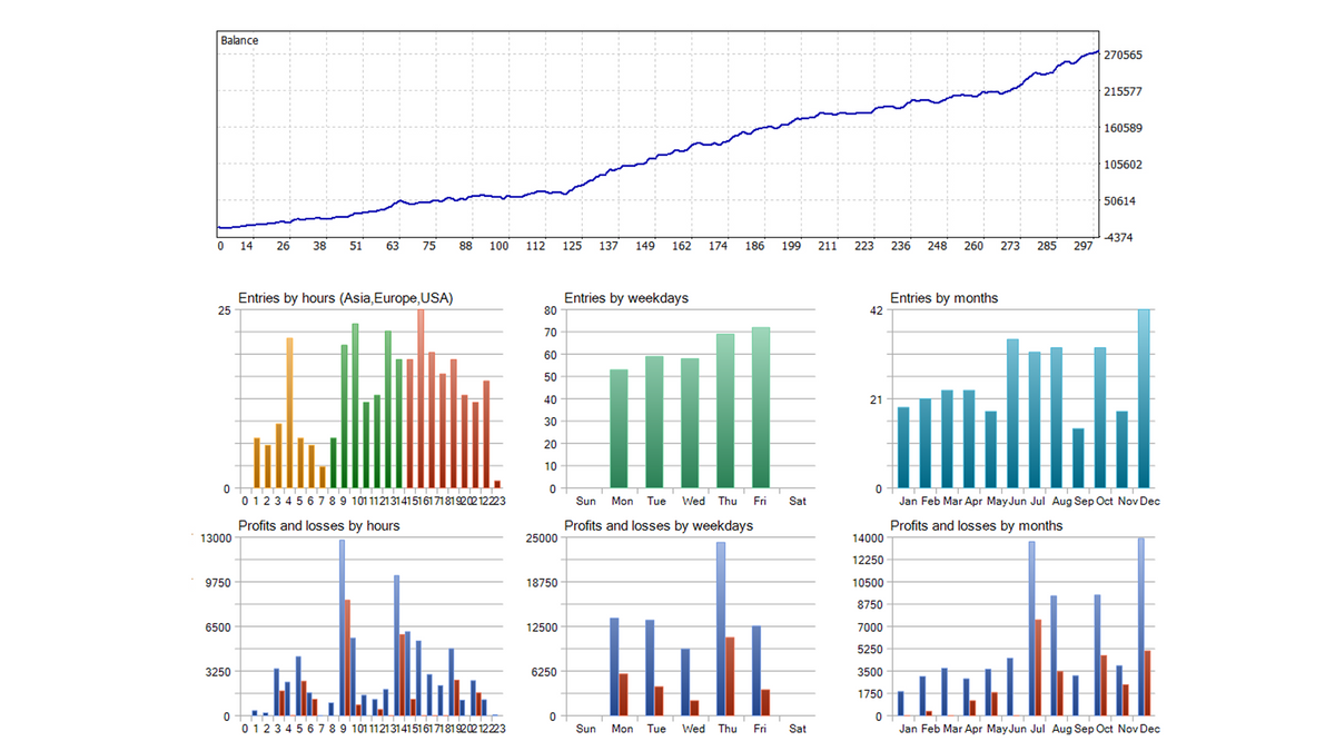 Opal EA V1.0 MT4 NO DLL