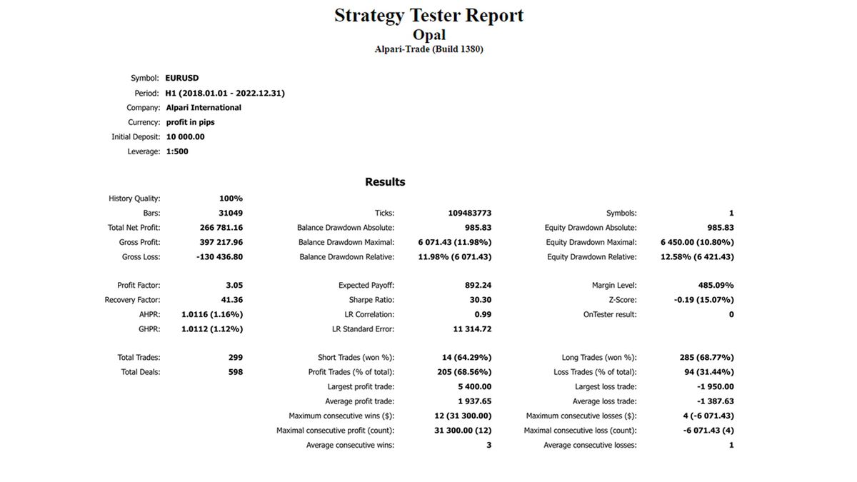 Opal EA V1.0 MT4 NO DLL