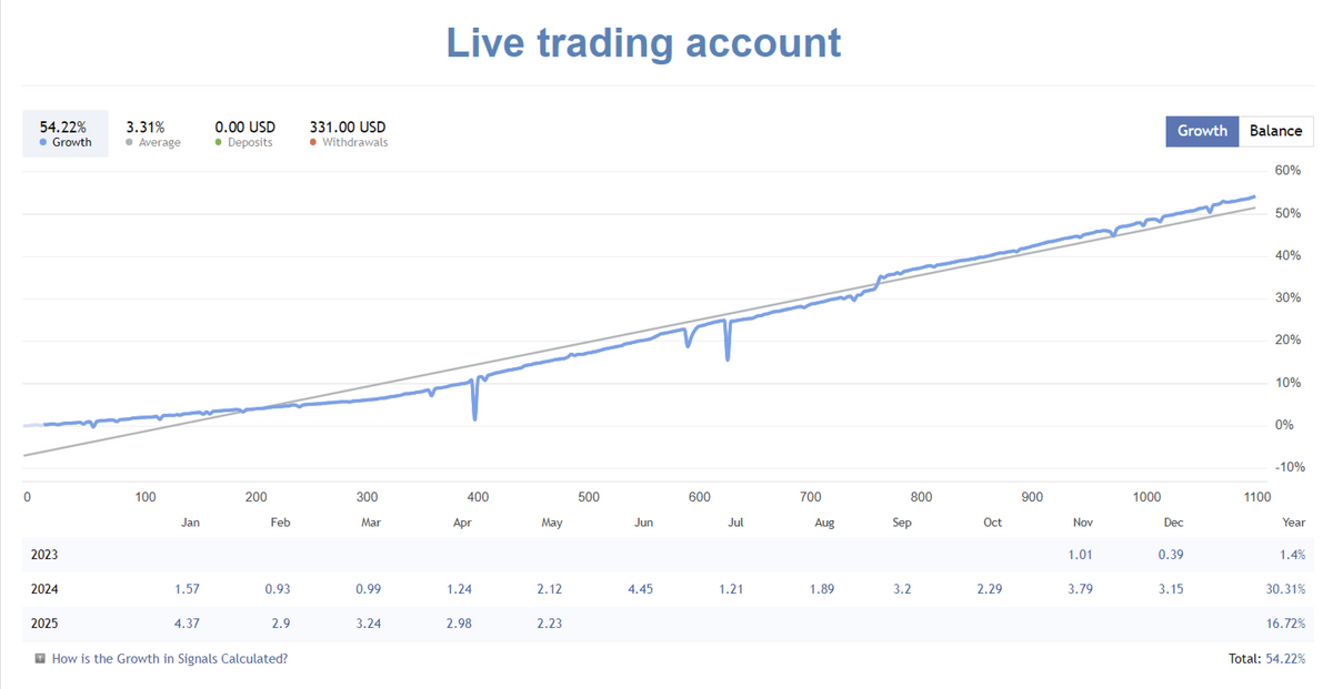 Opal EA V1.0 MT4 NO DLL
