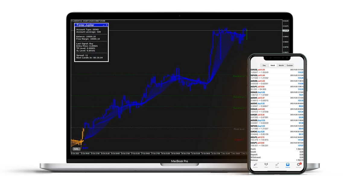 Forex Jupiter EA DLL Indicator+ Manger