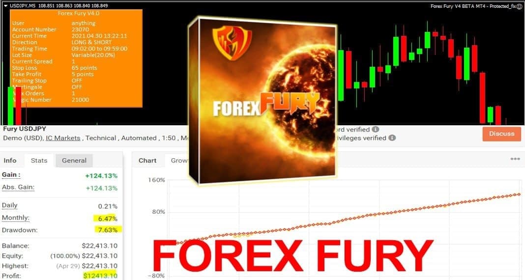 FOREX FURY EA V5.0 MT4 W./ DLL+Sets