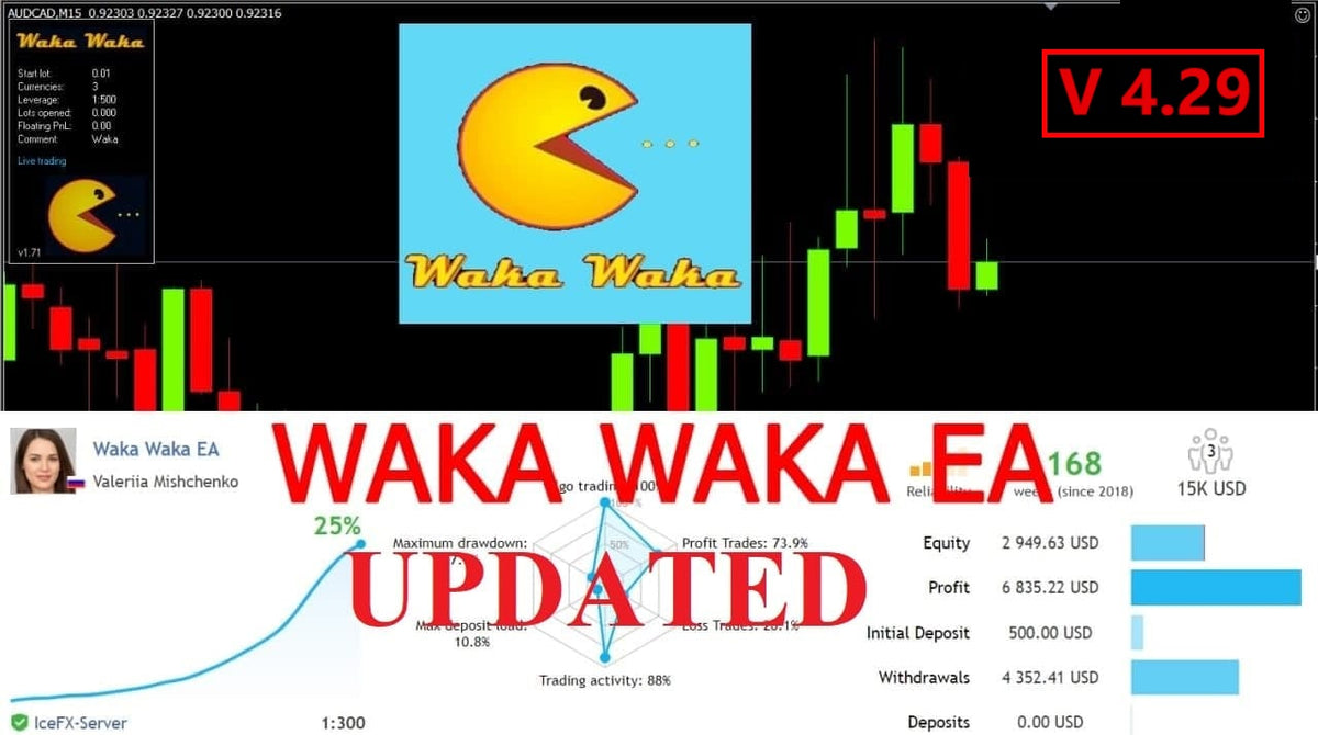 WAKA WAKA EA MT4 V 4.37 + SETS UPDATED NO DLL