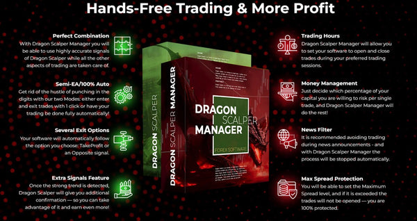 Dragon Scalper + Manager MT4 – Forexprism