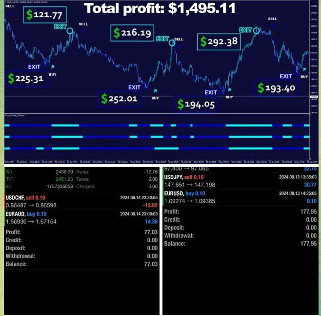 Cryo Scalper Indicator + Manager EA MT4 Unlimited DLL