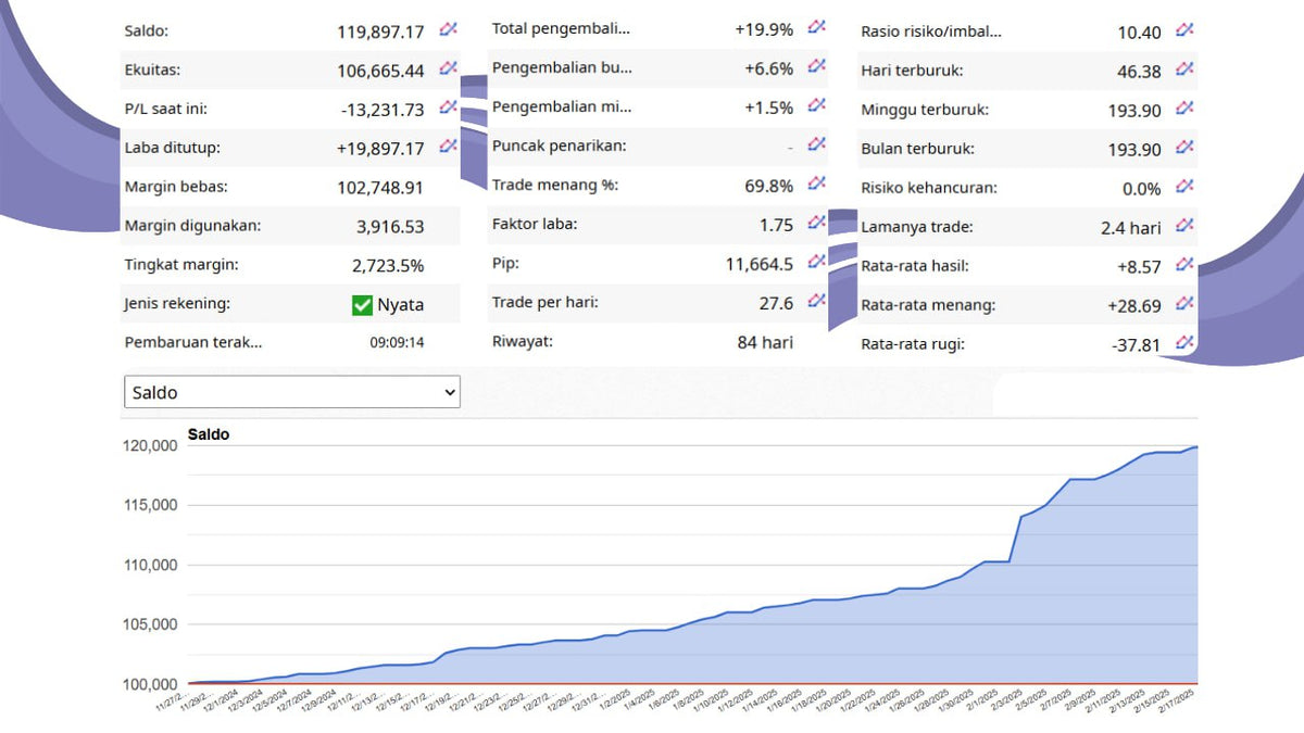 Inova Prime EA MT4 NO DLL