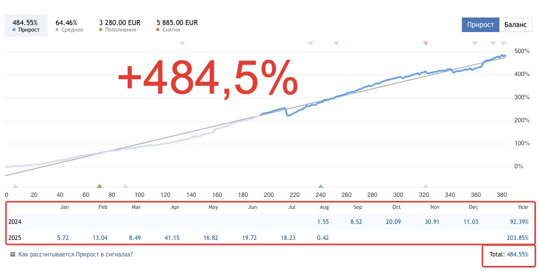Ninja Forex EA V6.4 MT4 NO DLL