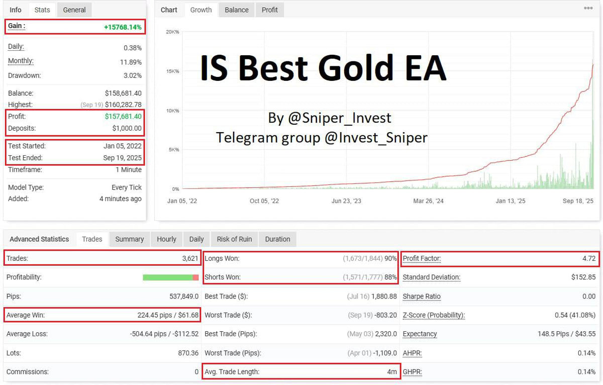 IS Best Gold EA MT4 NO DLL