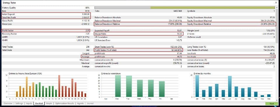 SafeGold Scalper EA MT4 V1.0 W./DLL
